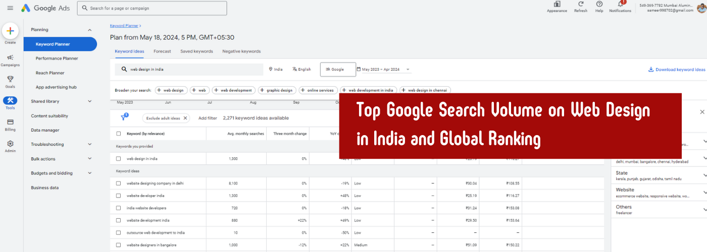 Read more about the article Top Google Search Volume on Web Design in India and Global Ranking